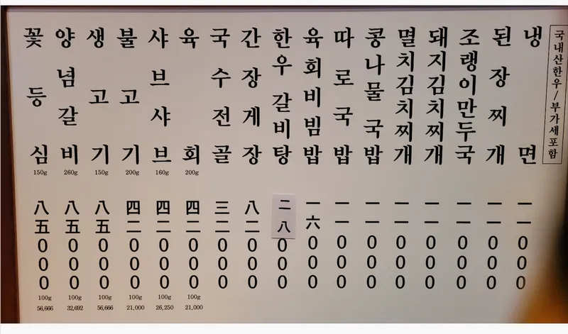 Mejor Korean BBQ en  - 새벽집 청담본점