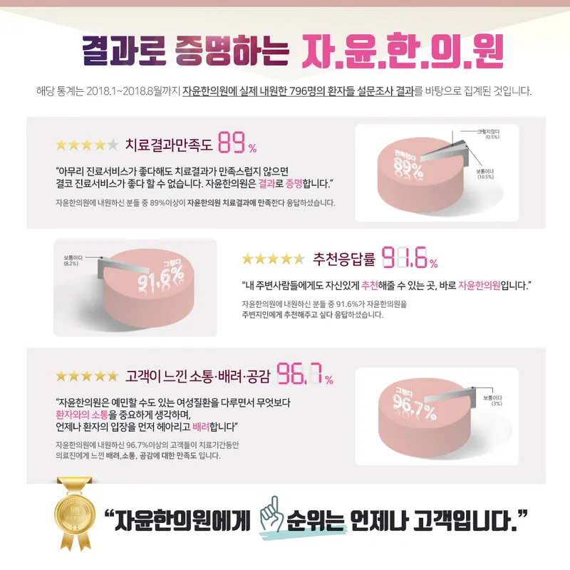 Jayaun Korean Medicine Clinic Yong San
