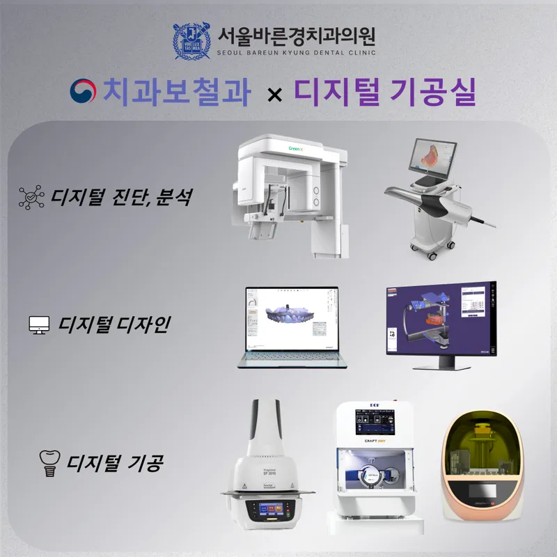 서울바른경치과의원