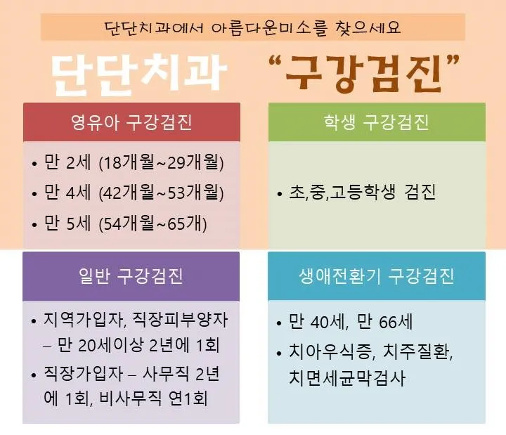 단단치과의원