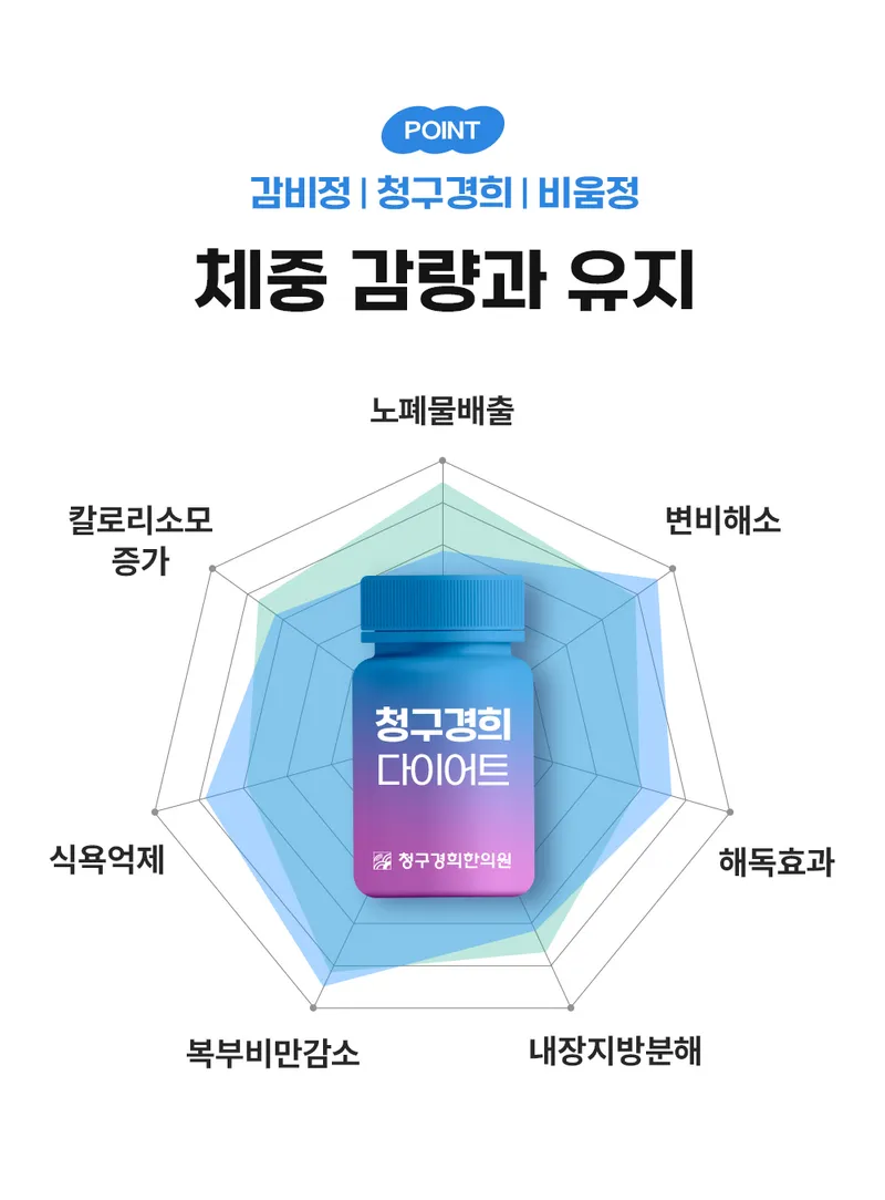 Cheonggu Gyeonghee Clinic Myeonmok