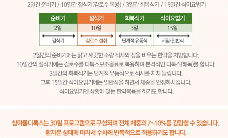 Beautiful Women's Korean Medicine Clinic