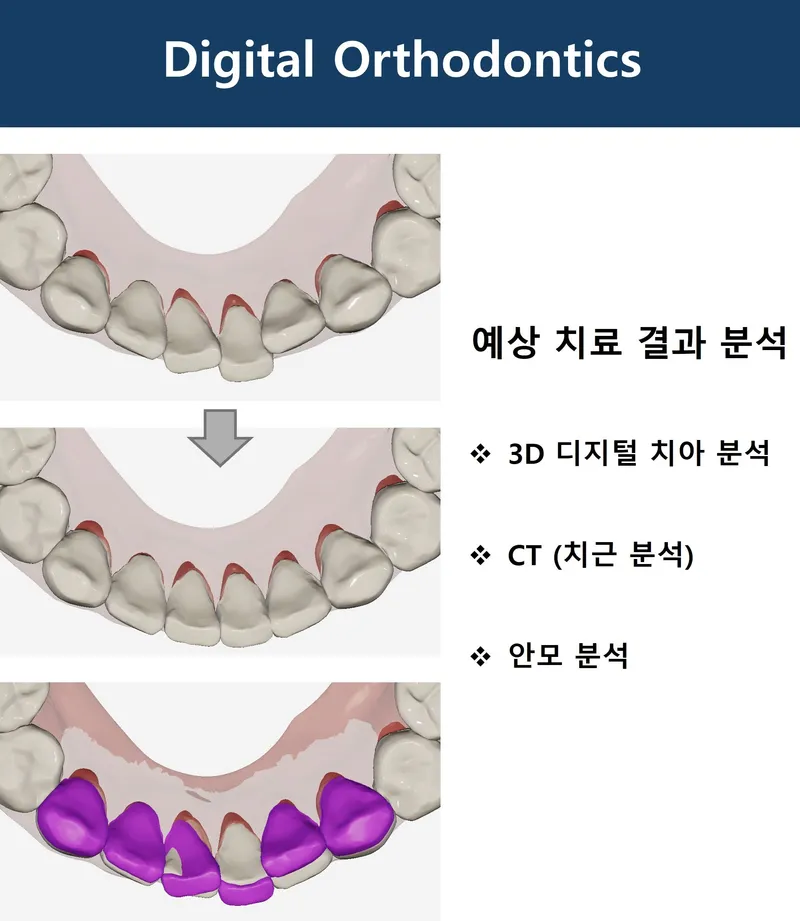 Seonung Wellchi Dental Clinic