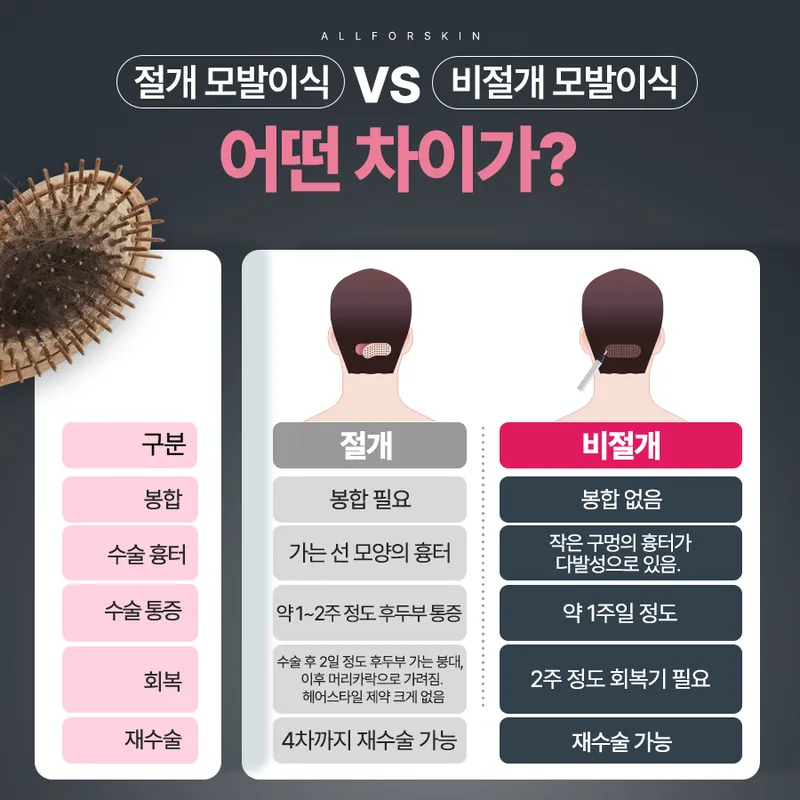 Allforce Skin Clinic