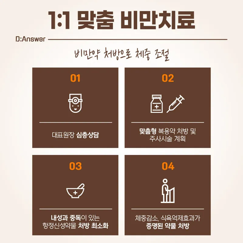 디앤써피부과의원