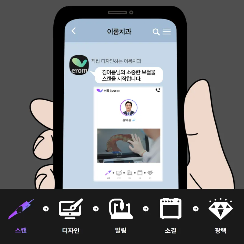 이롬치과의원 서초교대역점