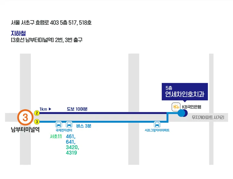 Yonsei Cha-in Ho Chi's Clinic