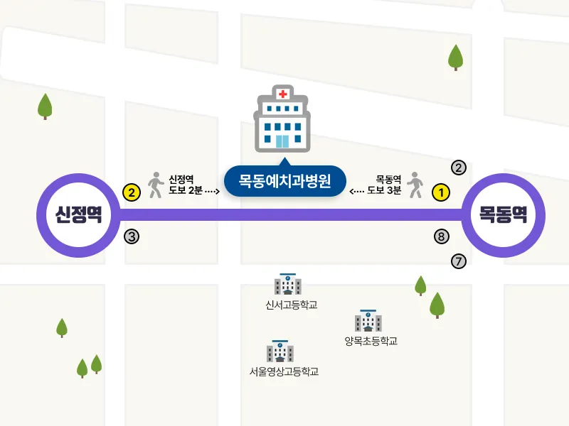 Mokdong Dental Hospital