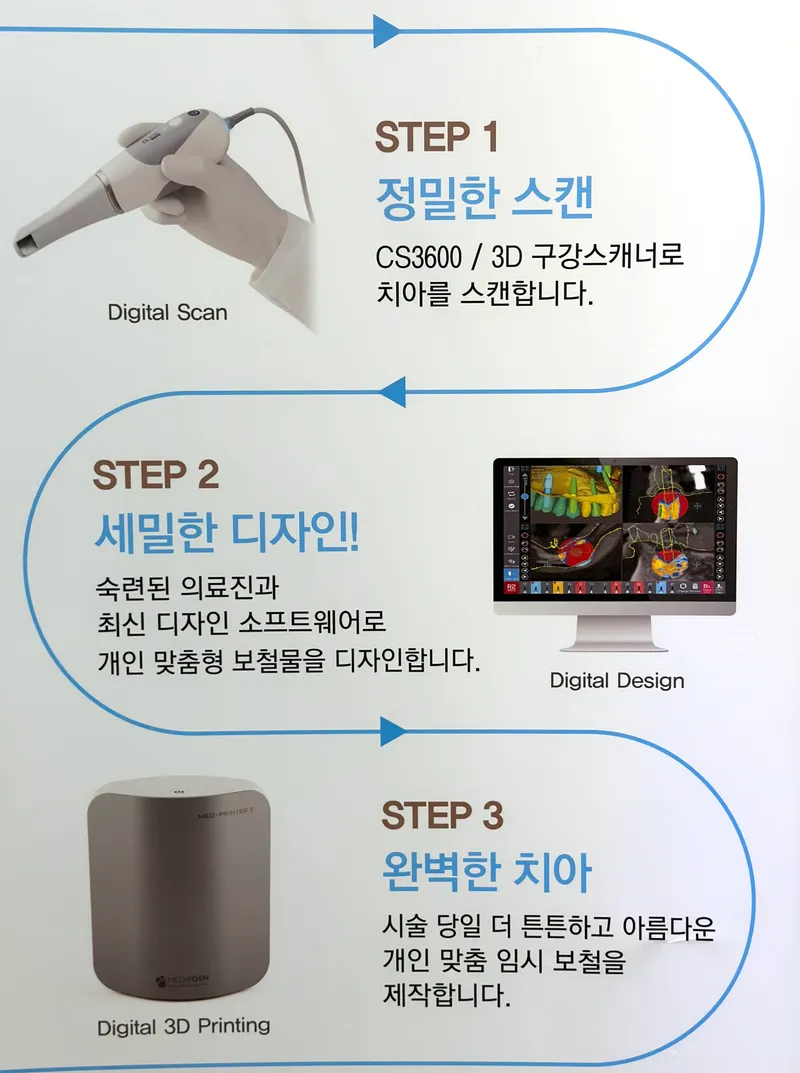 Seoul Ace Dental Clinic