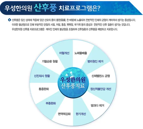 U Sung Korean Medicine Clinic