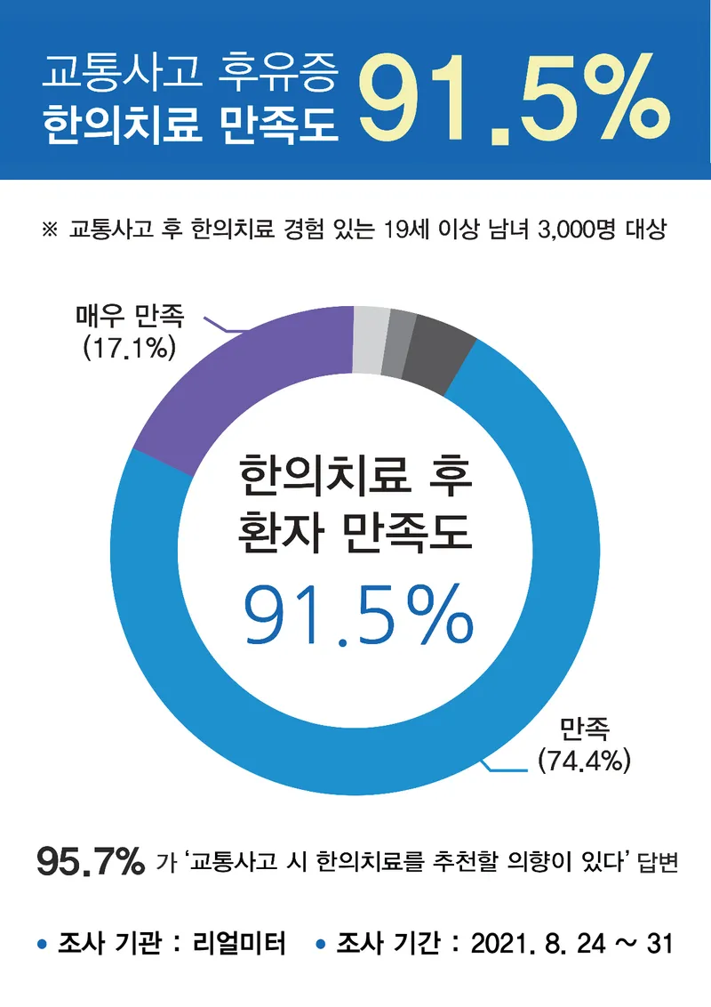 Jangwon Original Korean Medicine Clinic