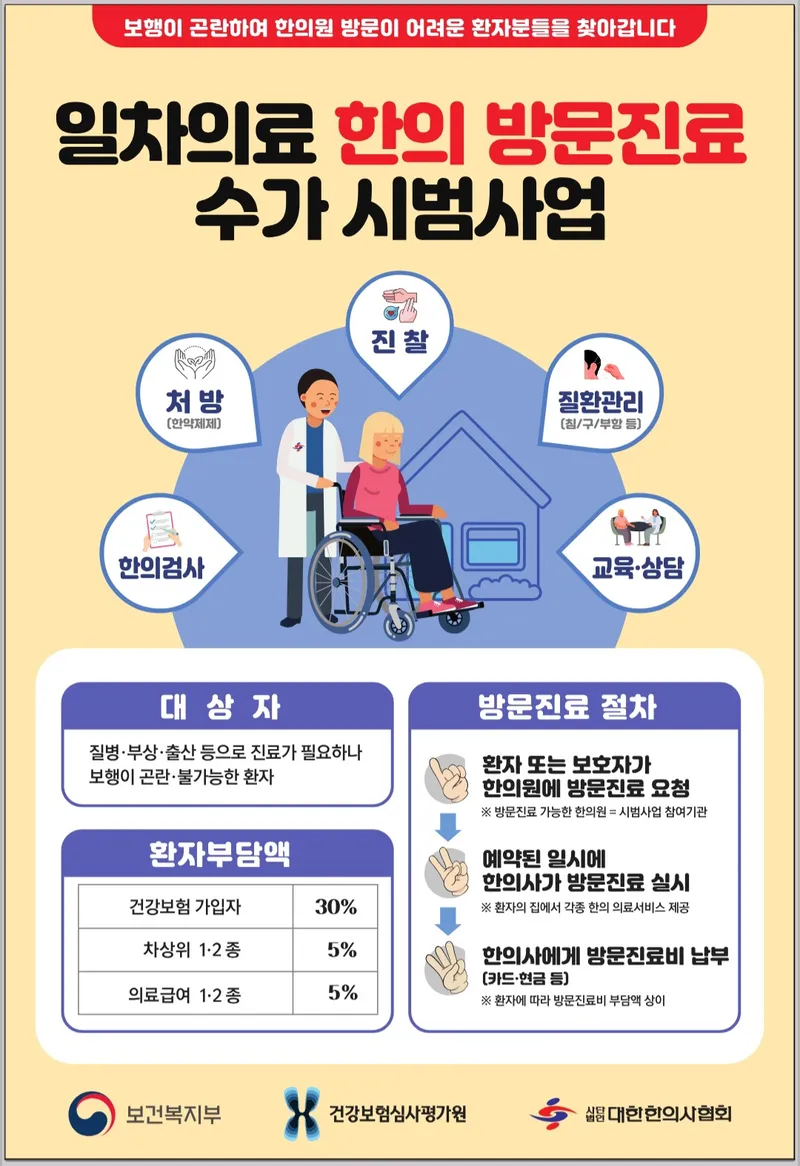 Segeomjeong Korean Medicine Clinic