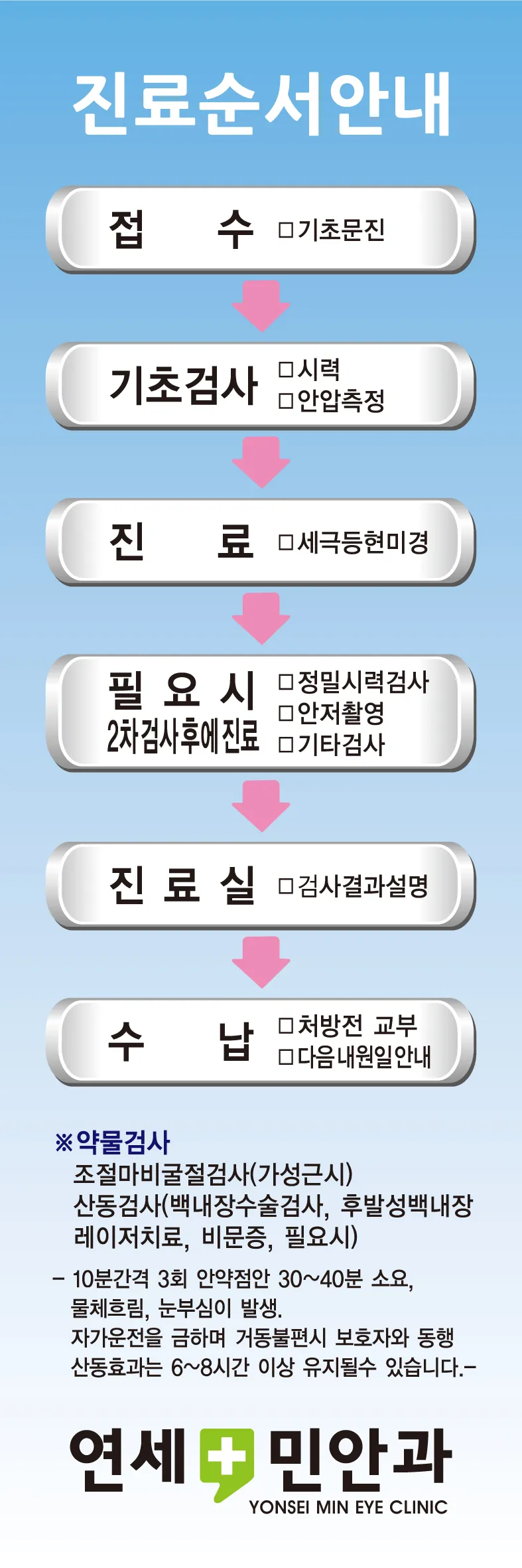 Yonsei Minan Clinic