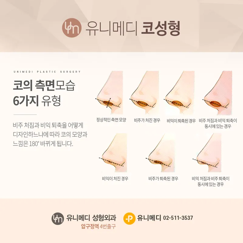 Unimedici Plastic Surgery Clinic