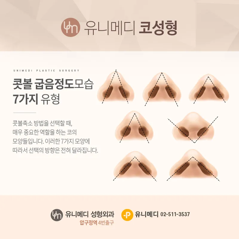 Unimedici Plastic Surgery Clinic