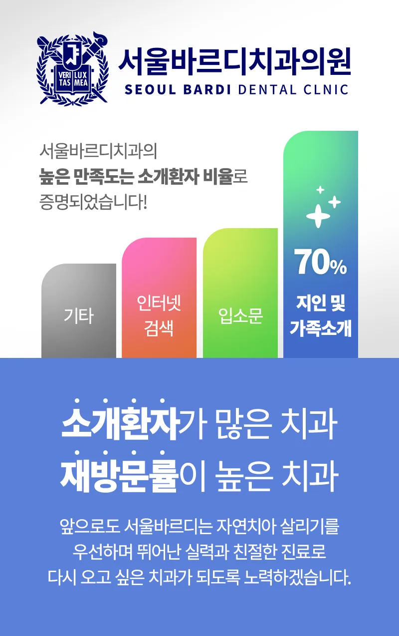 서울바르디치과의원