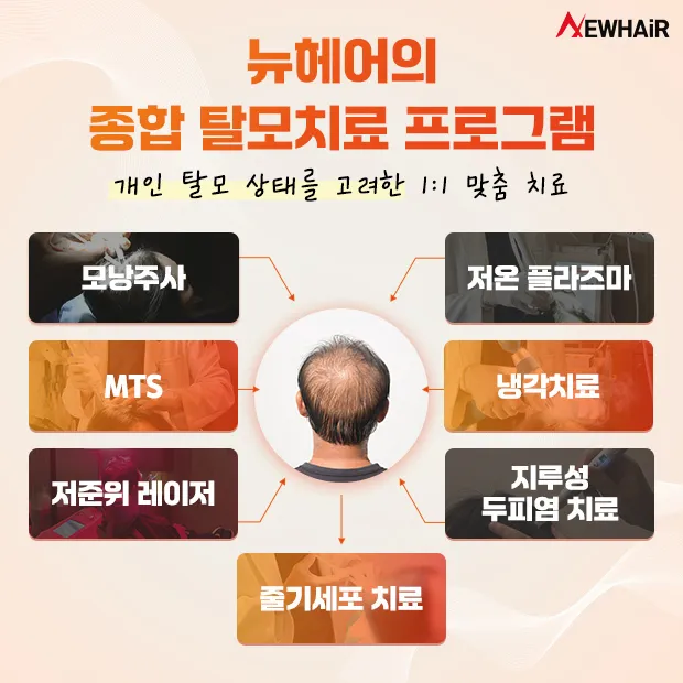 New Hair Plastic Surgery Clinic