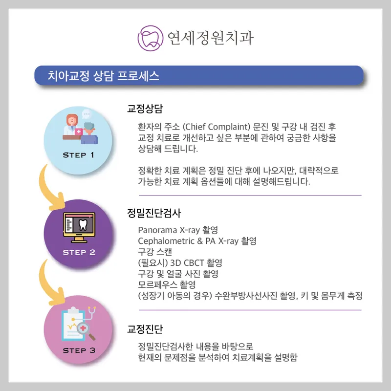 Yonsei Jeongwon Dental Clinic