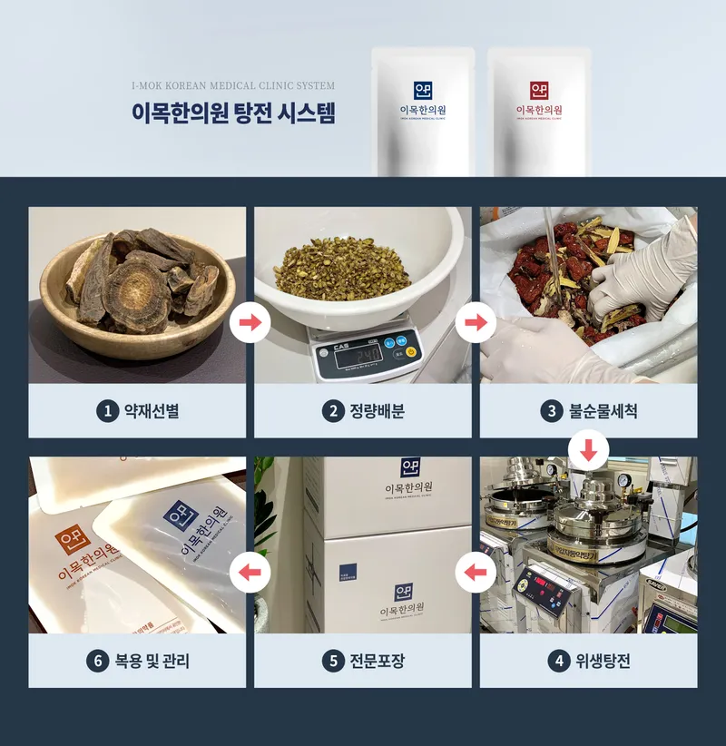 Imok Korean Medicine Clinic