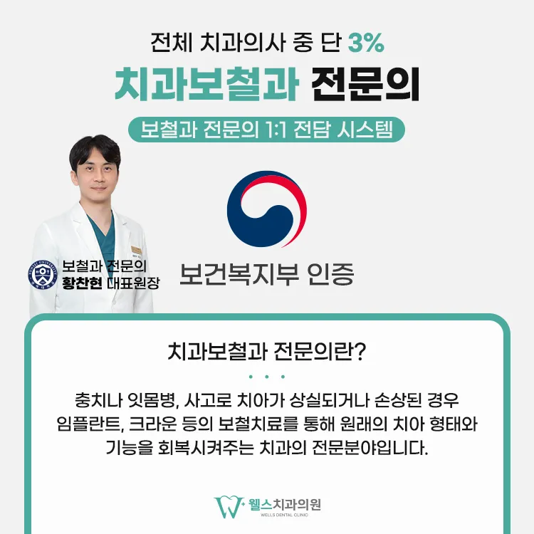Well's Dental Clinic Gangnam
