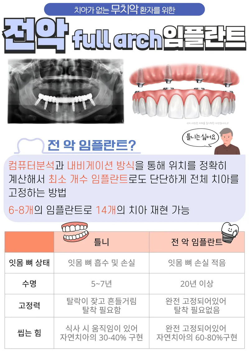 Seungwoo Dental Clinic