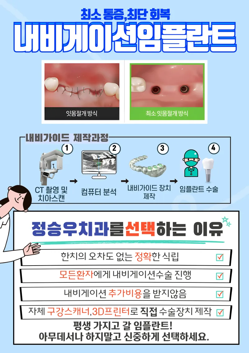 Seungwoo Dental Clinic