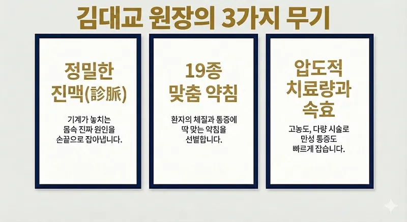 Jinmaek 365 Korean Medicine Clinic