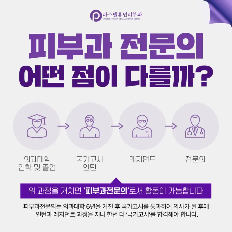 Pastel Human Dermatology Clinic