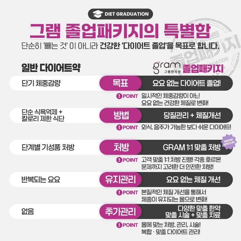 Gram Korean Medicine Clinic