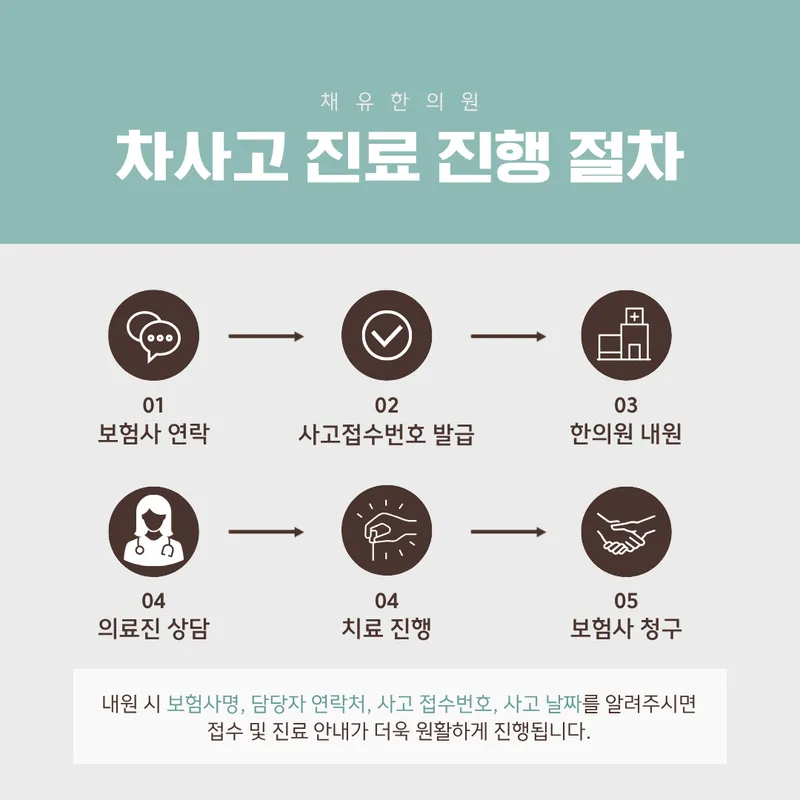 Chae Yu Korean Medicine Clinic