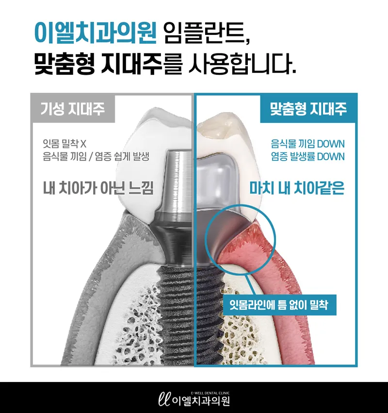Iel Dental Clinic