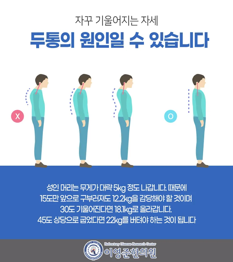 Lee Young Jun Clinic