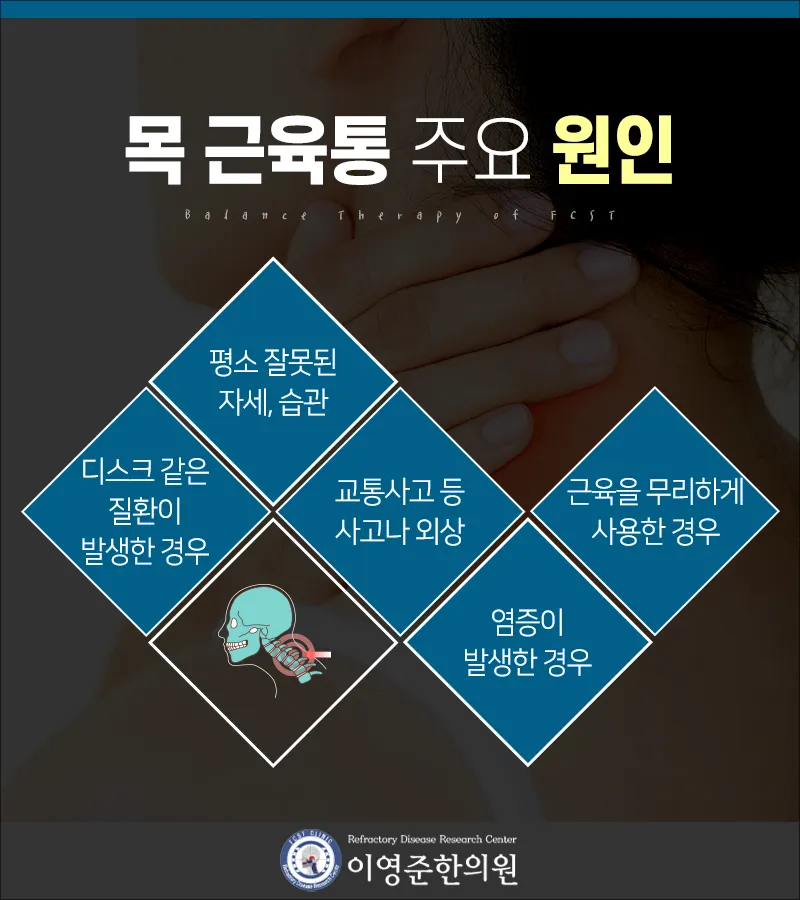 Lee Young Jun Clinic
