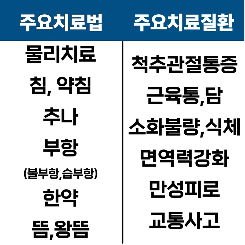 Ureongchan Korean Medicine Clinic