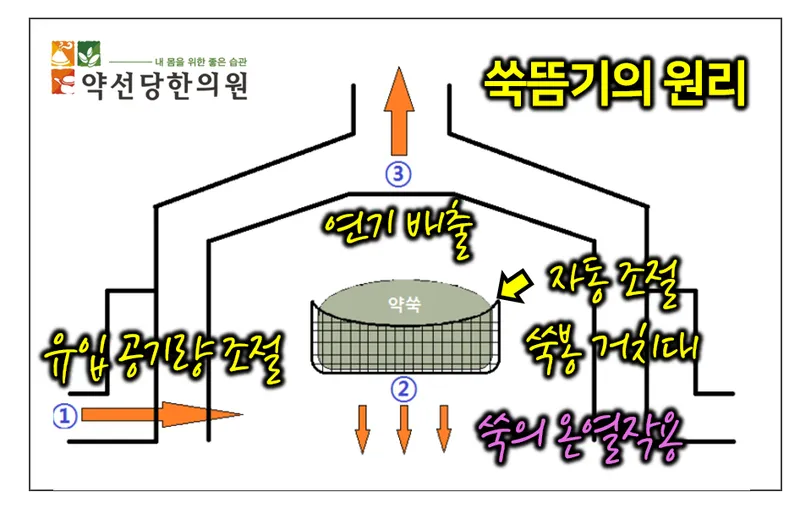Yakseon Dang Korean Medicine Clinic