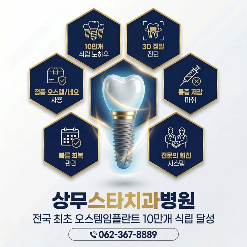 Sangmoo Dental Clinic