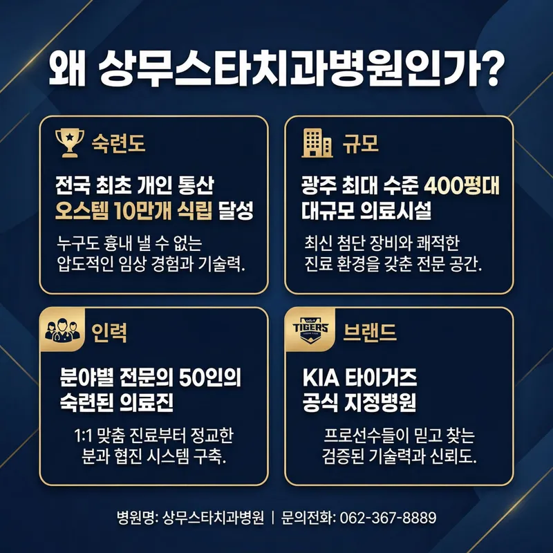 Sangmoo Dental Clinic