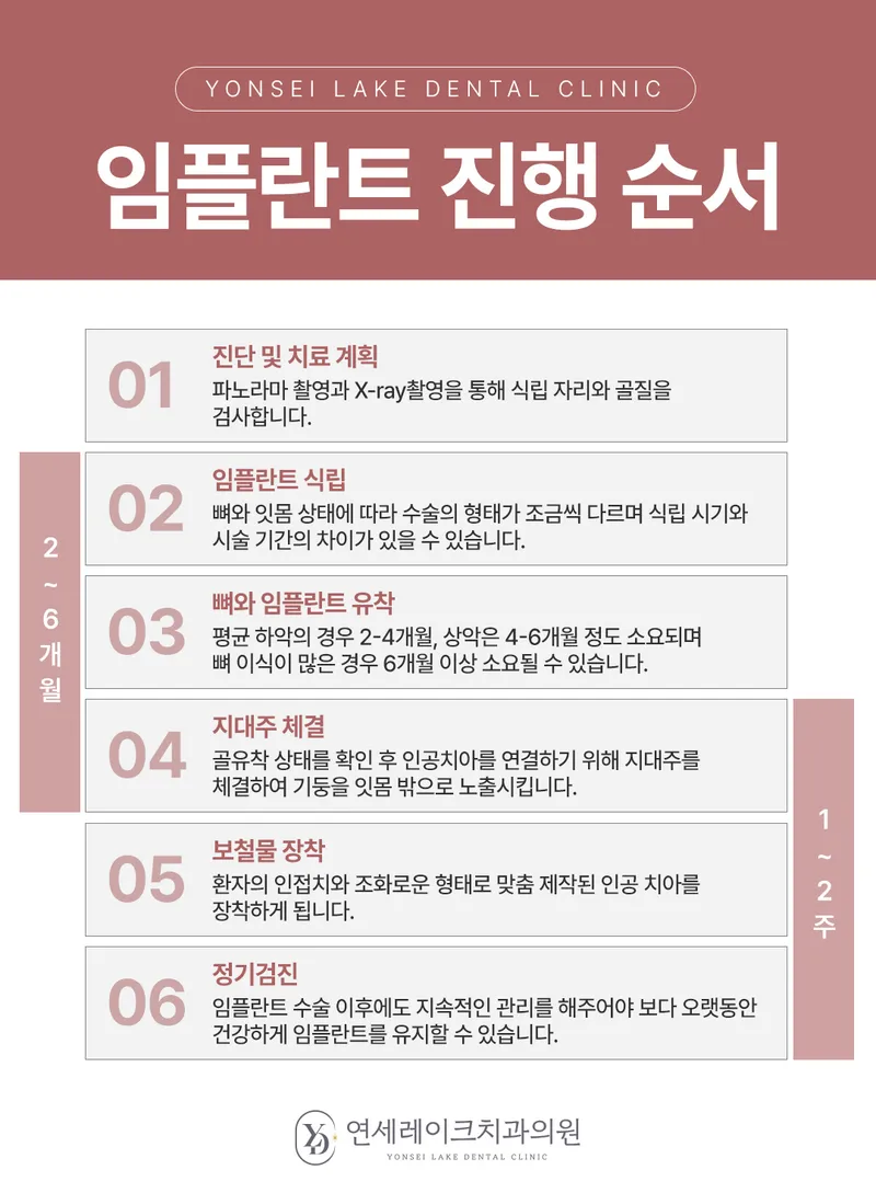 연세레이크치과의원 송파석촌