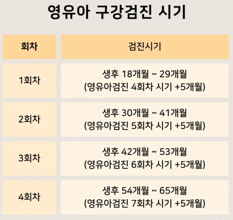 연세계치과의원