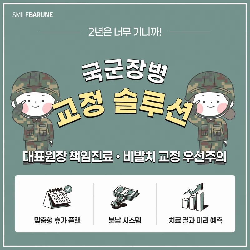 Smiling Orthodontic and Orthognathic Clinic